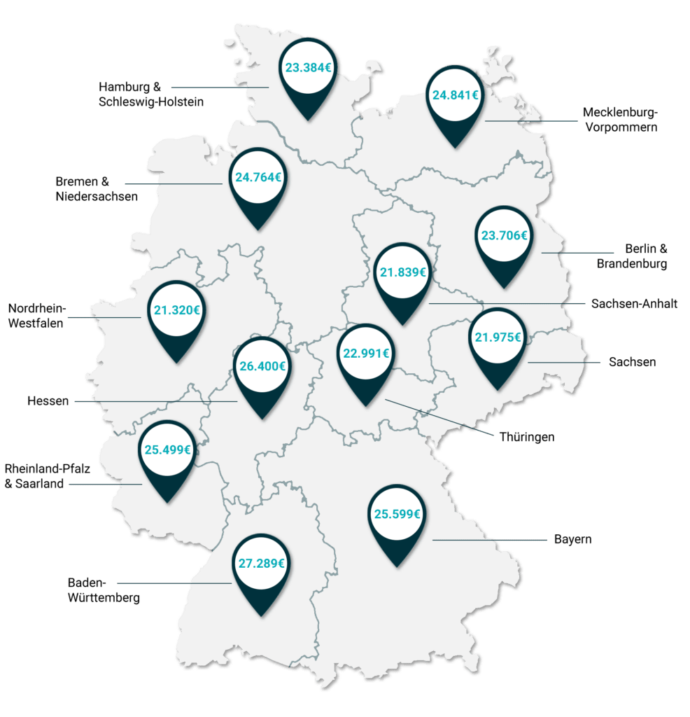 Sanierungskosten je Bundesland
