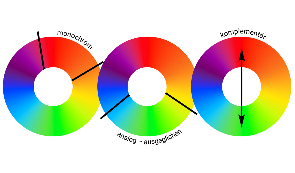 Farbkreis für Farbgestaltung