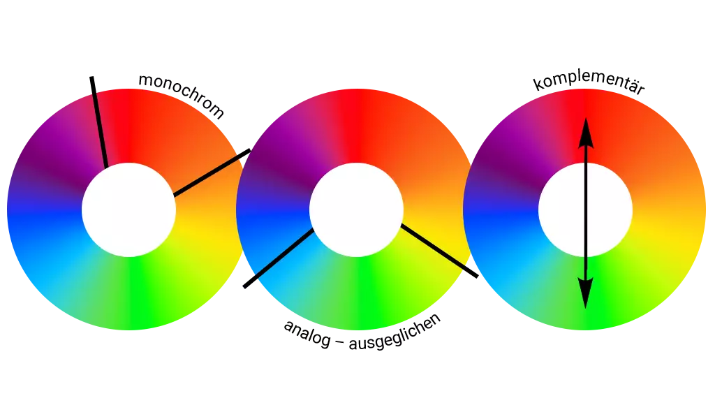 Farbkreis für Farbgestaltung