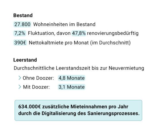 Vorteil-Kostenberechnung-Mieteinnahmen-Doozer-Wowi